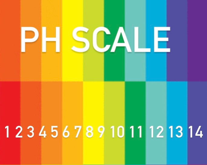 PH